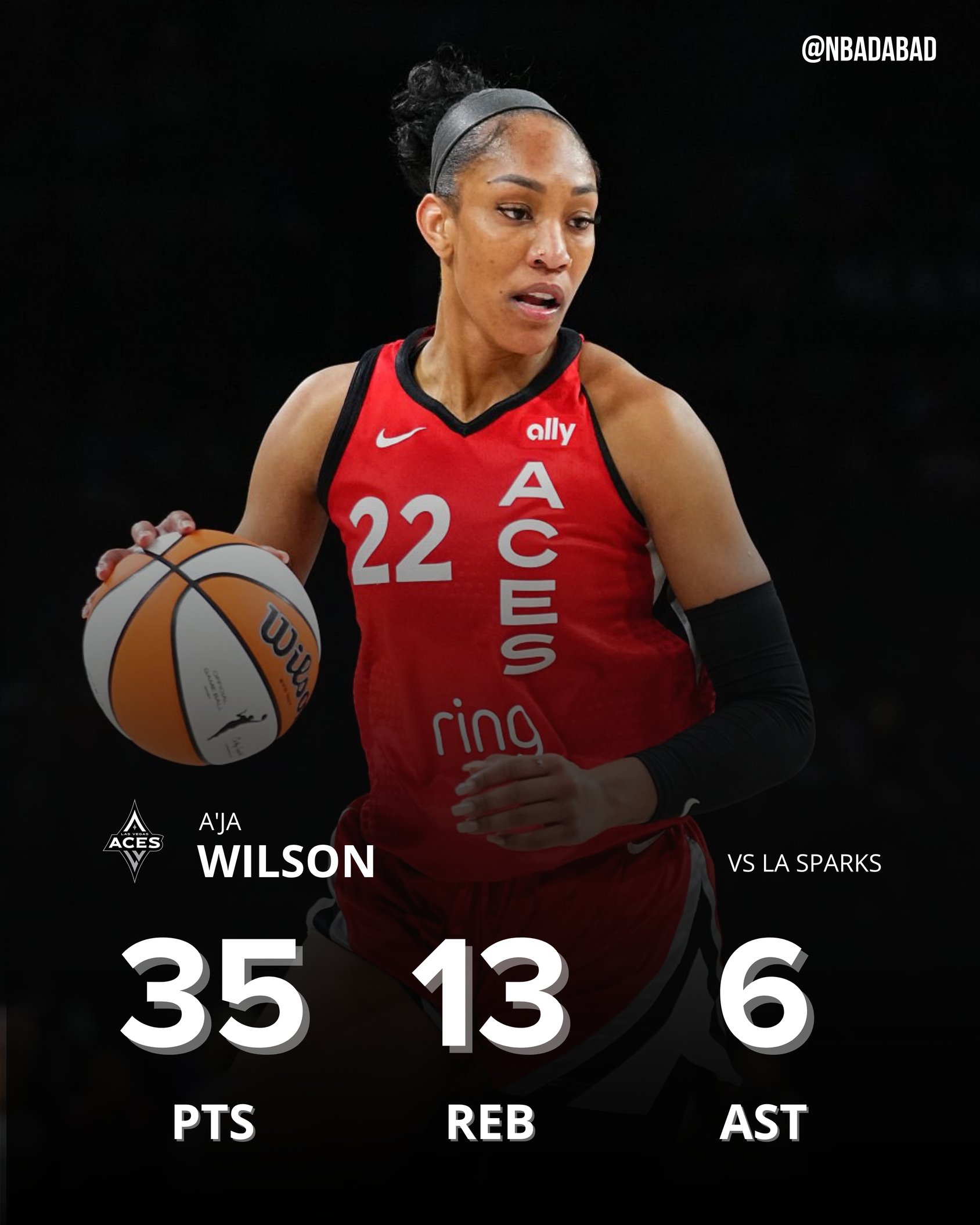 ??WNBA歷史首人！阿德巴約女友18中12爆砍35分13板6助4斷3帽！