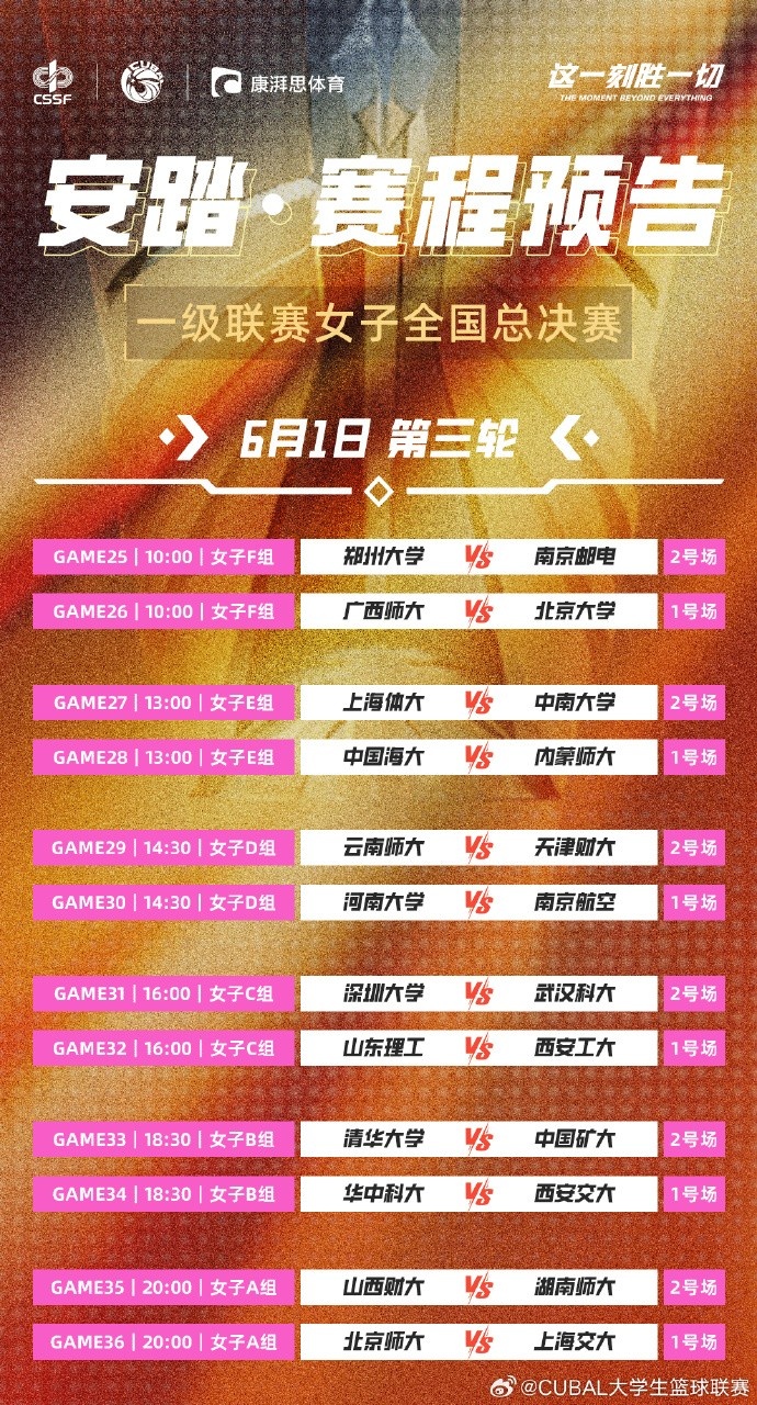 明日CUBAL女子組小組賽第三日：兩大賽區(qū)王牌碰撞 誰能更勝一籌？