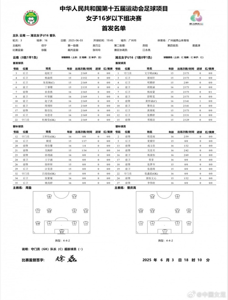 第十五屆全運(yùn)會足球項目女子U16決賽 云南vs湖北首發(fā)名單 ???