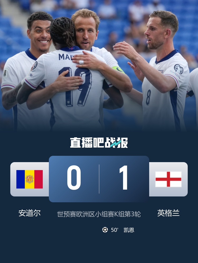 英格蘭隊史7次對陣安道爾取得全勝，至今0丟球但首次只贏1球