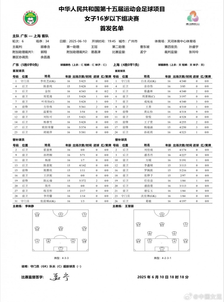 全運(yùn)會足球項(xiàng)目女子U16決賽 廣東vs上海首發(fā)名單