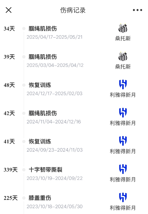 ??難頂！33歲內(nèi)馬爾近兩年傷缺超450天，明年世界杯還能去嗎？