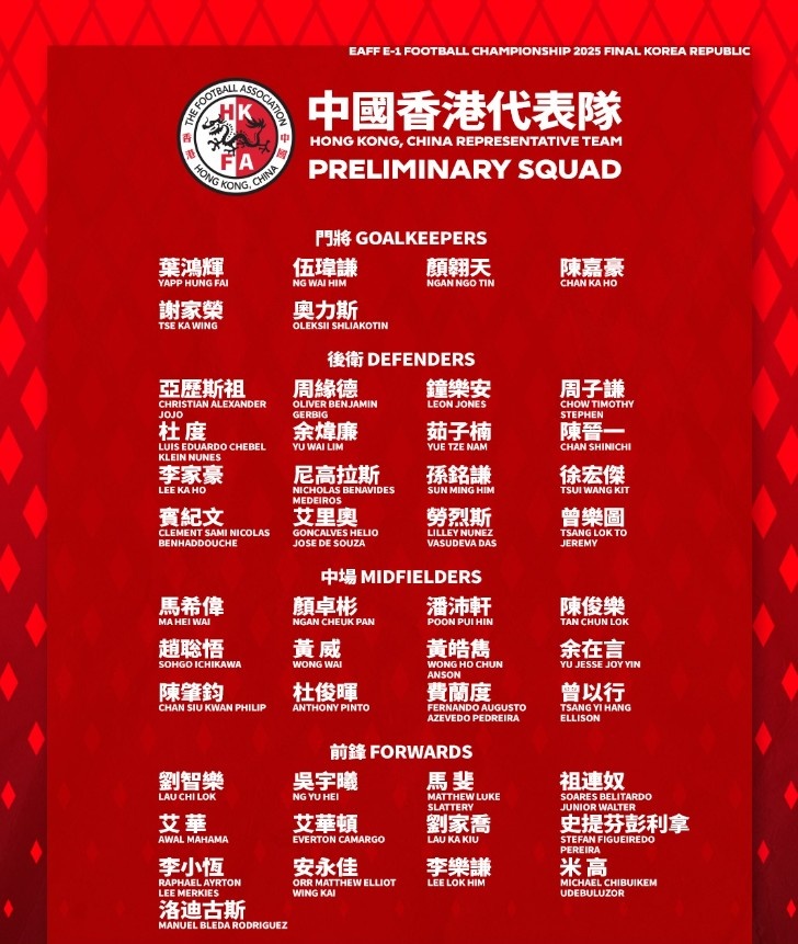 足球報：中國香港隊全主力出戰(zhàn)東亞杯，目標進一球、拿一分