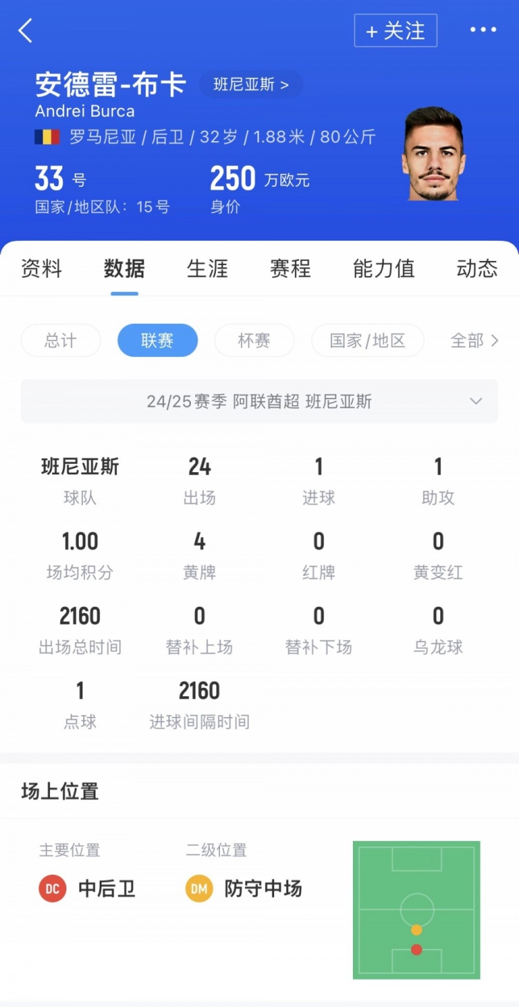 記者：玉昆新援布卡今晚抵達(dá)昆明，250萬歐將是中超最高身價后衛(wèi)