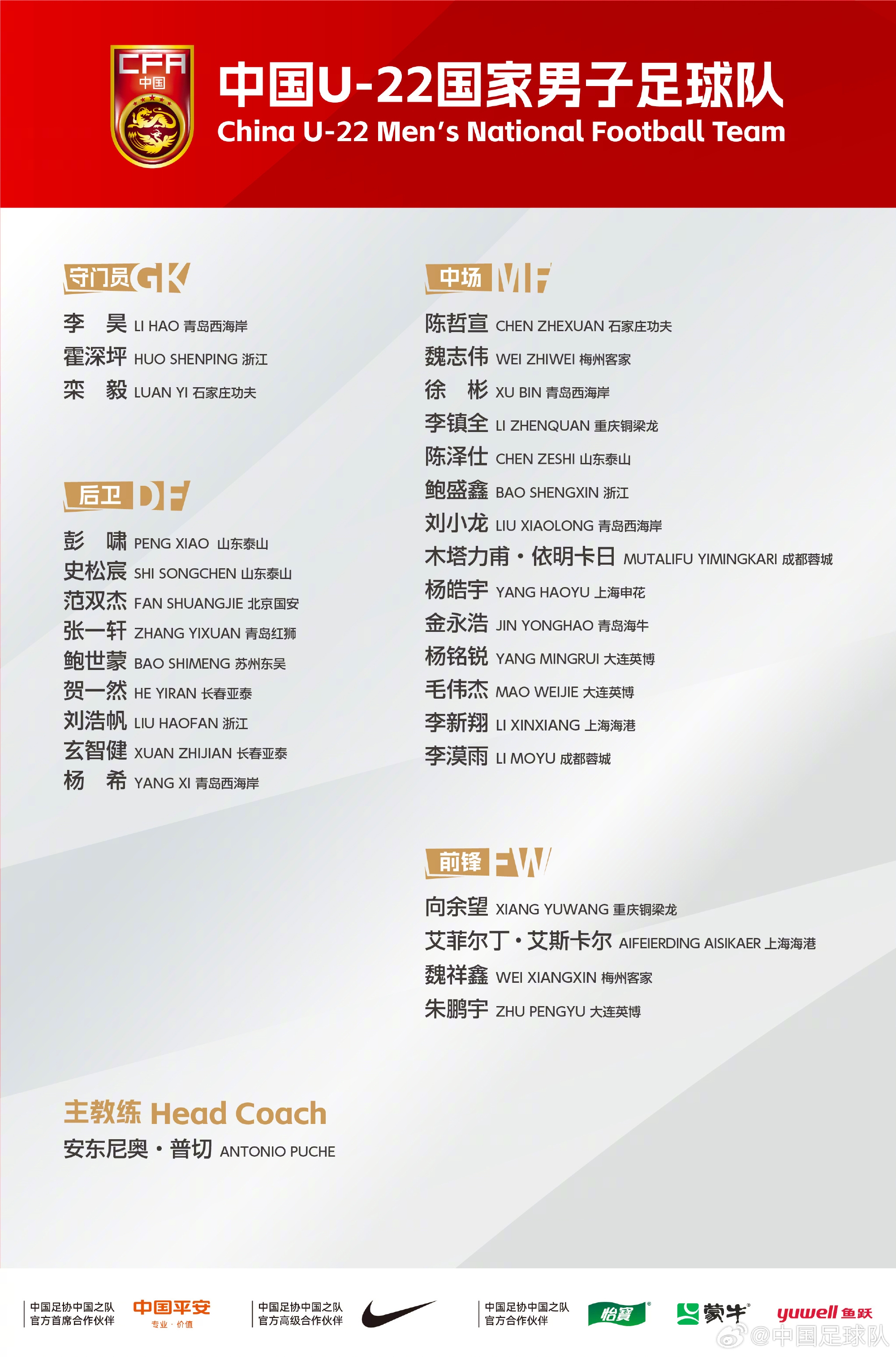 備戰(zhàn)U23亞洲杯！U22國足名單：朱鵬宇、徐彬在列，李新翔入選
