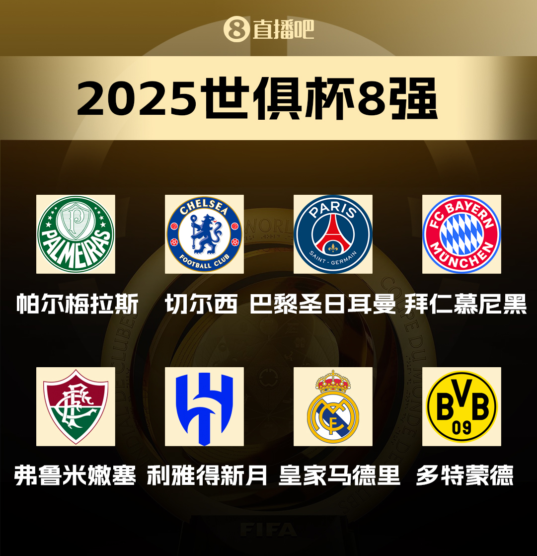 世俱杯6大聯(lián)賽！世俱杯8強(qiáng)聯(lián)賽：沙特1隊(duì) 德甲&巴甲2隊(duì) 英法西1隊(duì)