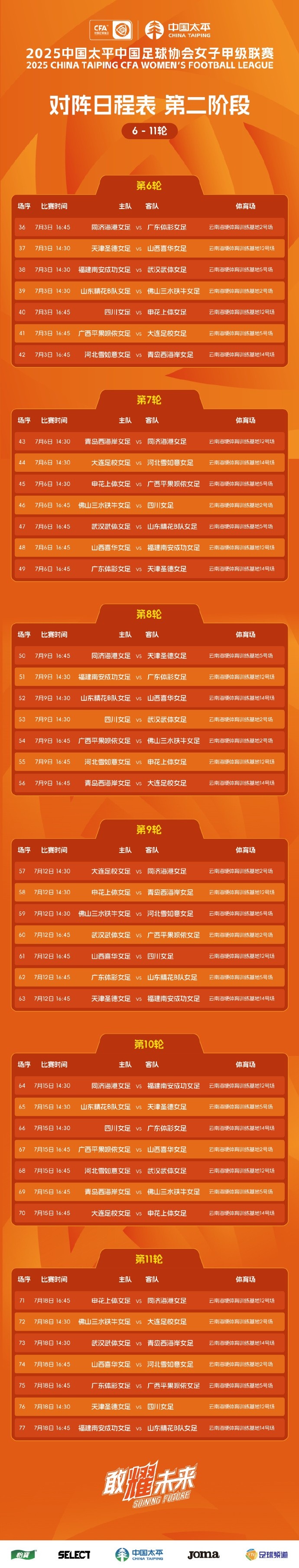 女甲聯(lián)賽第二階段開戰(zhàn)，14支球隊在昆明展開6輪爭奪