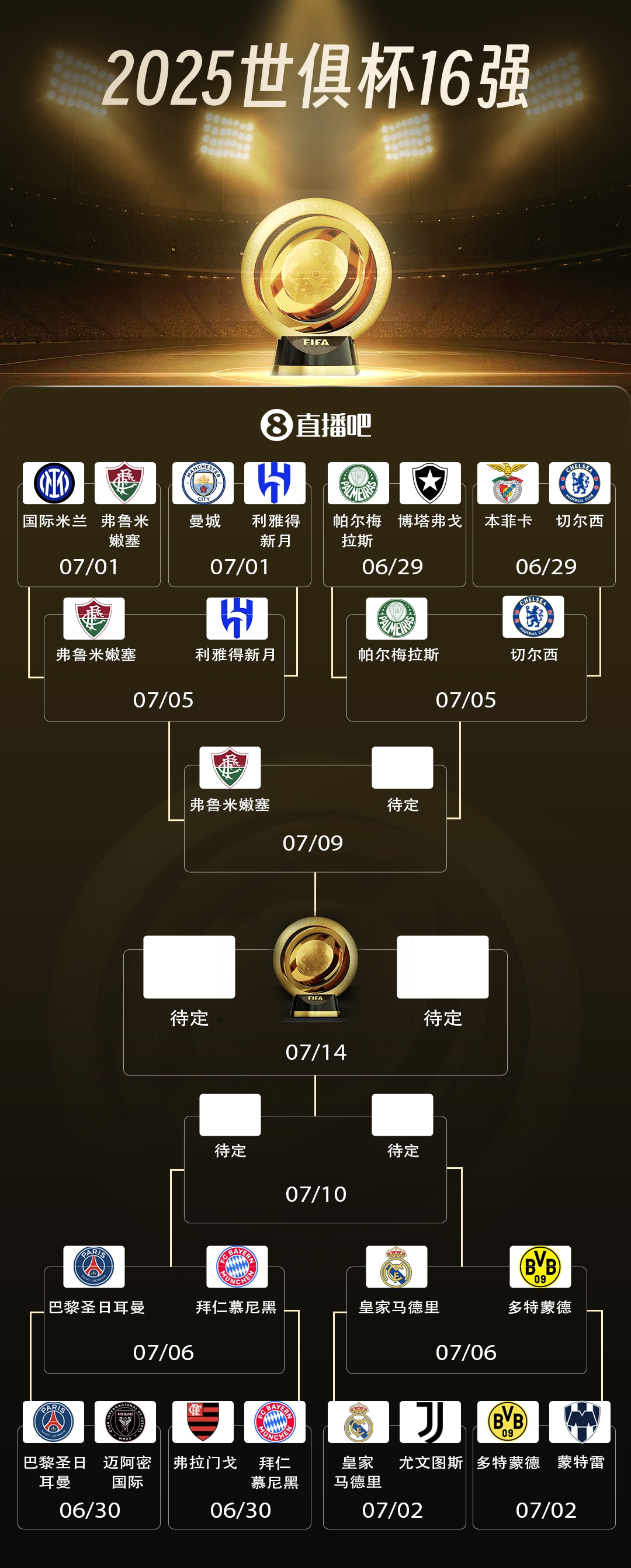 亞洲獨苗出局！弗魯米嫩塞進世俱杯4強，將戰(zhàn)藍軍帕爾梅拉斯勝者